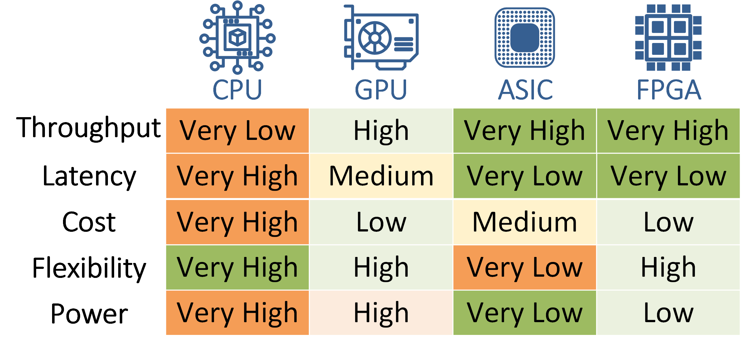 hw-platforms